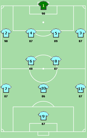 File:Formation-bb.png