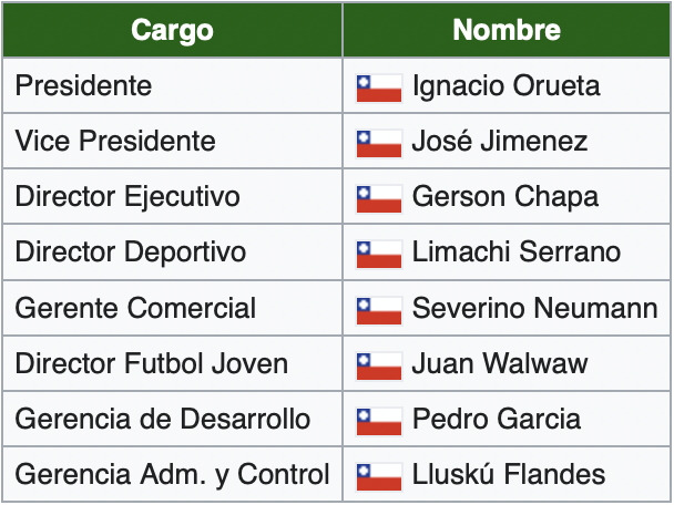 File:GERENCIAAND.png
