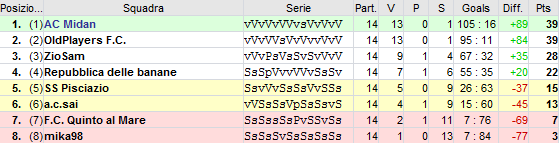 Stagione46.png