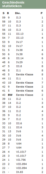 File:Statistieken Mauves.png