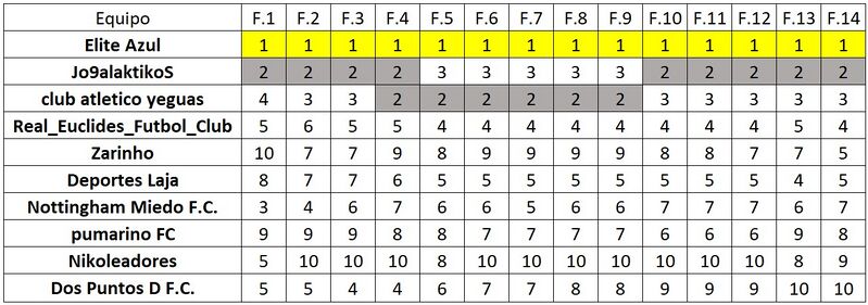 File:Clasificacion T83.jpg