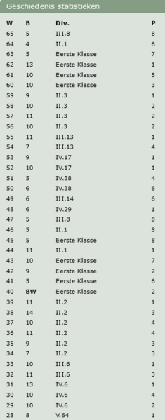 File:Geschiedenis1.png