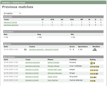 Example of the Head to Head feature