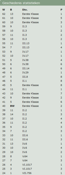 File:Gesch1.png