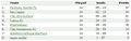 Thumbnail for version as of 07:19, 9 January 2011
