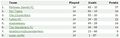 Thumbnail for version as of 07:17, 9 January 2011