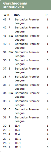 File:Dardi's Football Academy.png