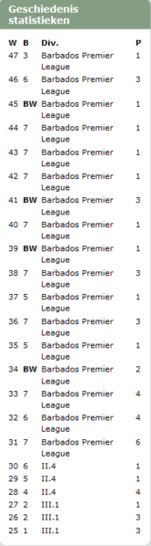 File:Barbados(1).png