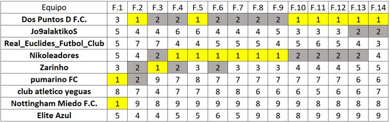 File:Clasificacion T82.jpg