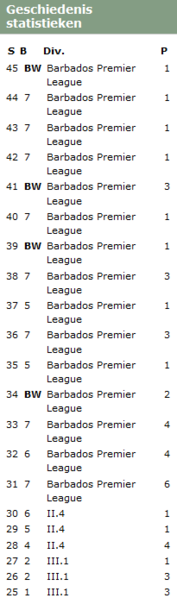 File:Barbados.png
